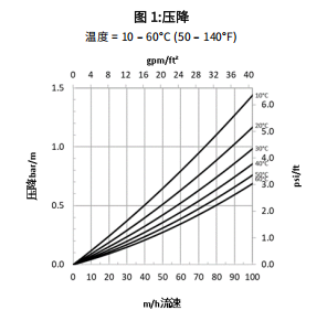LM-6150压降.png