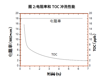 LM-6150电阻率和TOC.png
