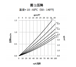 LM-6040压降.png
