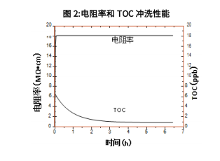 LM-6040电阻率和TOC.png