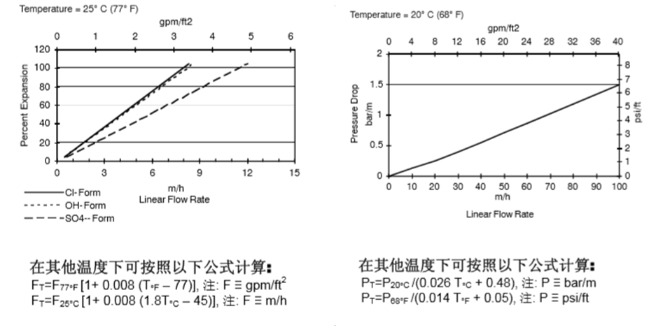 陶氏A树脂参数信息