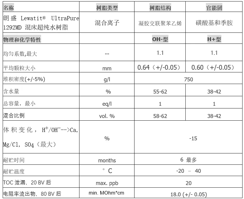 朗盛UP1292MD树脂参数表